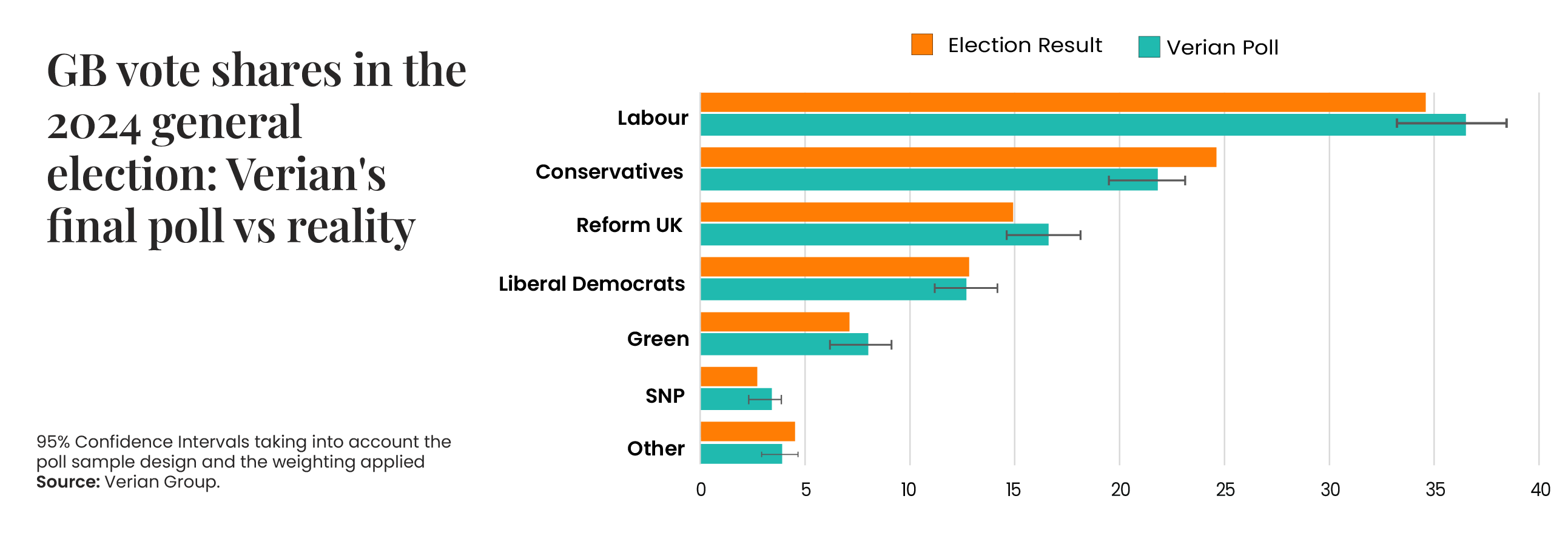 UK General Election Results 2024